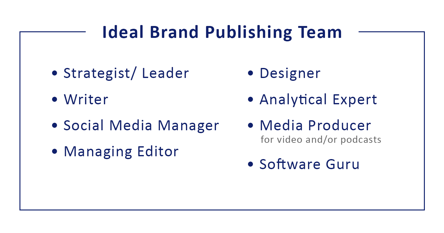 The Ideal Brand Publishing Team Image